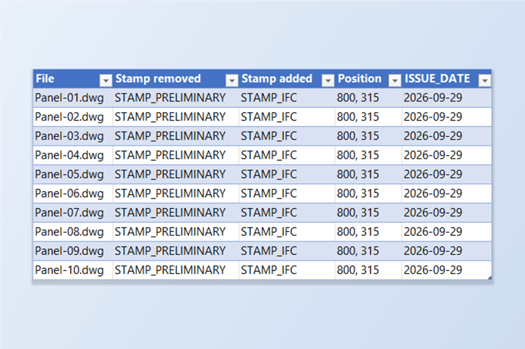 A table listing ten drawings, each with the STAMP_PRELIMINARY stamp removed and the STAMP_IFC stamp added at position 800, 315 with the issue date 2026-09-29