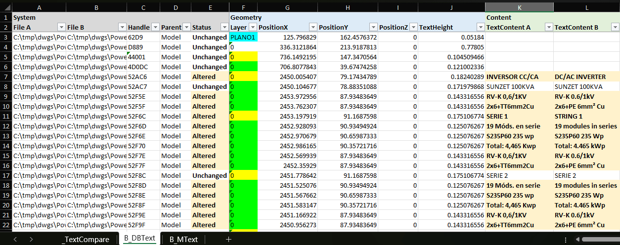 Excel workbook exported by TextCompare showing File A, File B, Handle, Layer, Position, TextHeight, TextContent A and TextContent B columns with altered rows highlighted