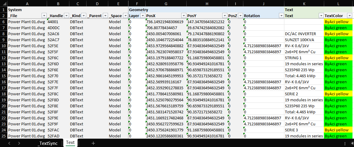 Excel workbook exported by TextSync with the Text column edited to translated values