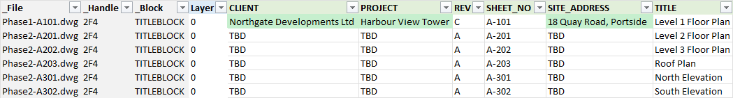 BlockSync 匯出的 Excel 表格：Phase1-A101 的值是 Northgate Developments Ltd、Harbour View Tower 和 18 Quay Road, Portside，而五個 Phase2 列的 CLIENT、PROJECT 和 SITE_ADDRESS 欄都顯示 TBD
