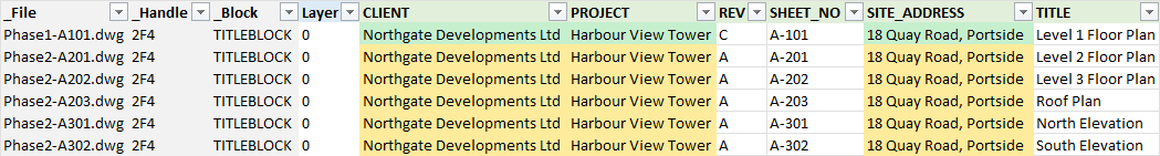向下填滿之後的同一張 Excel 表格：六列的 CLIENT、PROJECT 和 SITE_ADDRESS 現在都是 Northgate Developments Ltd、Harbour View Tower 和 18 Quay Road, Portside，而 REV、SHEET_NO 和 TITLE 仍依圖面各不相同