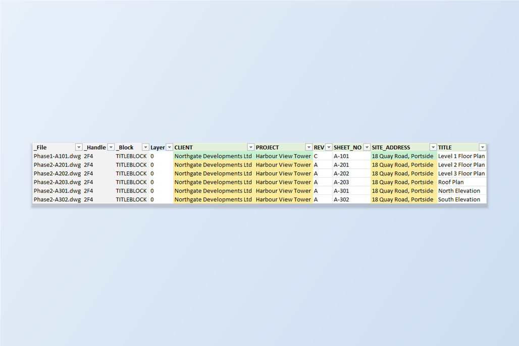 BlockSync 匯出的 Excel 表格：第一張圖面的 CLIENT、PROJECT 和 SITE_ADDRESS 值已向下填滿到另外五列，而 REV、SHEET_NO 和 TITLE 維持各自的值