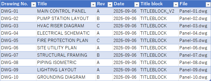 Das fertige Zeichnungsverzeichnis in Excel: Zeichnungsnummer, Titel, Revision, Datum, Schriftfeldname und Quelldatei für zehn Blätter, nach Zeichnungsnummer sortiert