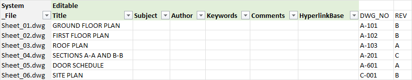 Excel 中的 LayerSync Properties 工作表：六张图纸 Sheet_01 到 Sheet_06，每张都有 Title，以及新增的自定义属性 DWG_NO 和 REV 的值