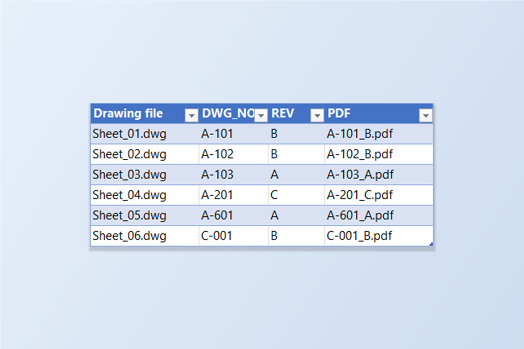 一张表格，把名为 Sheet_01 到 Sheet_06 的六个图纸文件对应到各自的图号和版次，以及 PDF 名称 A-101_B.pdf、A-102_B.pdf、A-103_A.pdf、A-201_C.pdf、A-601_A.pdf 和 C-001_B.pdf
