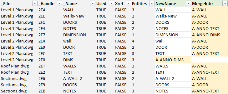 Das Blatt Layers der LayerSync-Arbeitsmappe in Excel: MergeInto ist für dreizehn abweichende Layer wie WALL, Walls-New, DOORS, NOTES und DIMENSION ausgefüllt, und in einer Zeile ist NewName von DIMS in A-ANNO-DIMS geändert