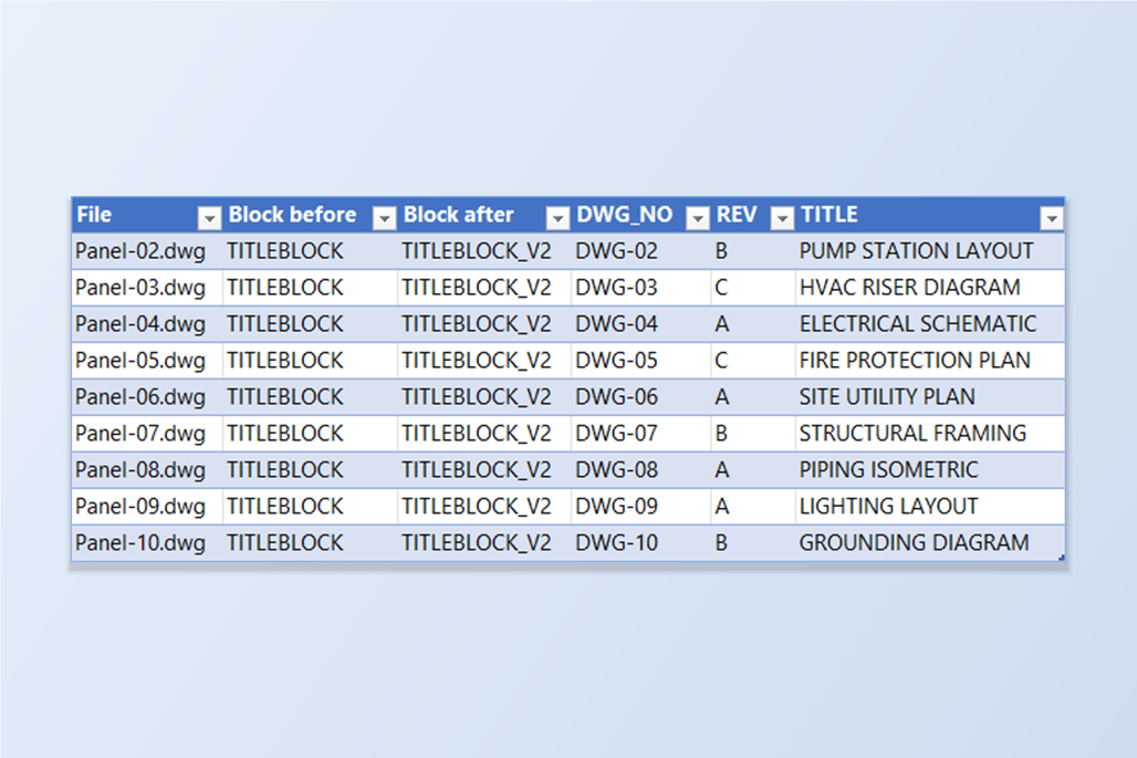 Eine Tabelle mit neun Zeichnungen, bei denen jeweils der Block TITLEBLOCK gegen TITLEBLOCK_V2 getauscht wurde; Zeichnungsnummer, Revision und Titel sind unverändert