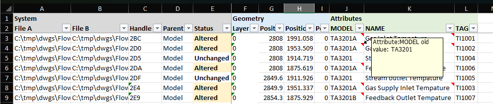 Excel workbook exported by BlockCompare showing File A, File B, Handle, Status, MODEL, NAME and TAG columns with an Altered row and a tooltip showing the old MODEL value
