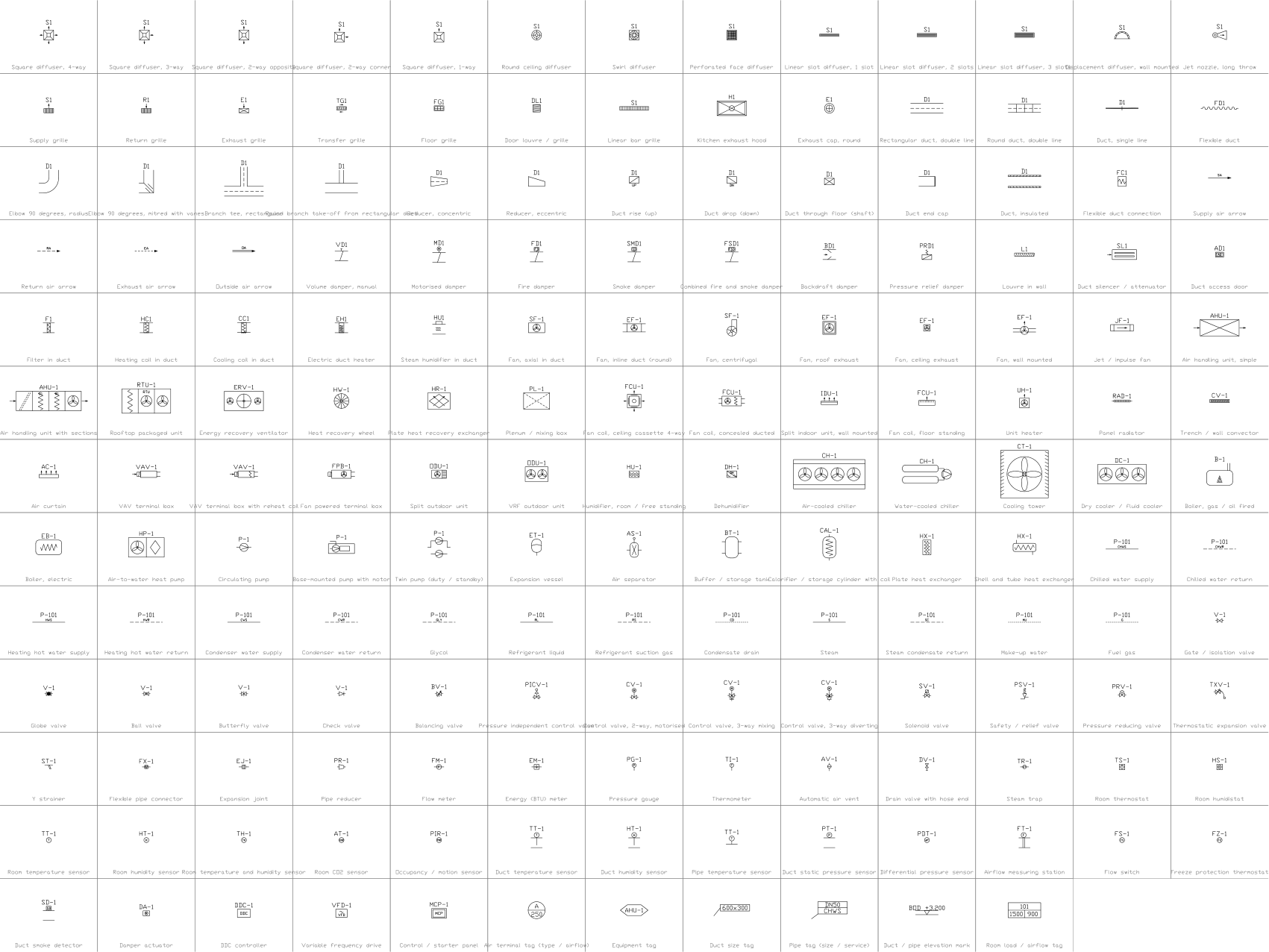Planche du catalogue des 167 symboles CVC de la bibliothèque DWG