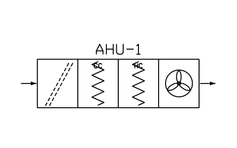 Vorschau des Symbols Air handling unit with sections, Block HV_AHU_SECTIONED