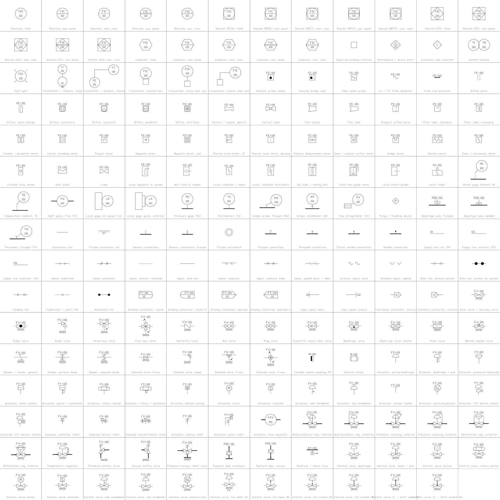 Planche du catalogue des 191 symboles d'instrumentation de style ISA 5.1 de la bibliothèque DWG
