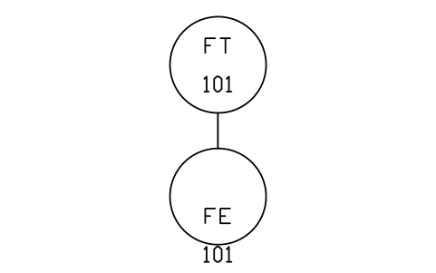 Transmitter + element, close 심볼 미리보기, 블록 ISA_XMTR_CLOSE_COUPLED