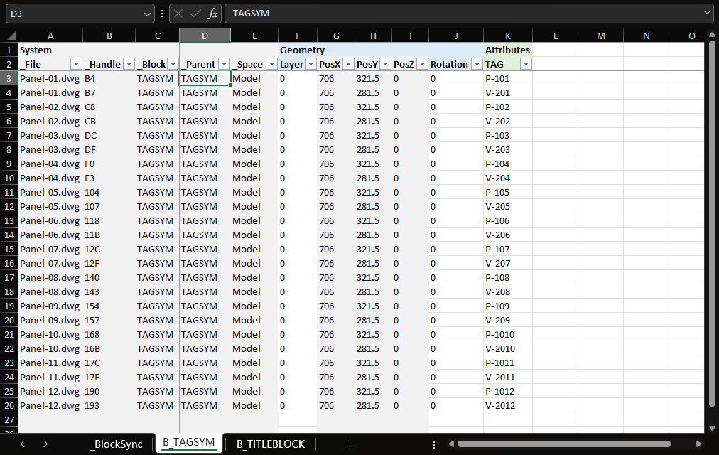 The exported Excel workbook with one row per block attribute instance — file, handle, block, parent, geometry and attribute columns