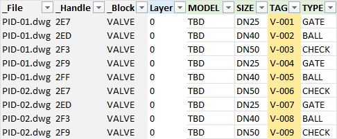 The same valve rows with the TAG column filled by the formula, highlighted, and counting V-001, V-002, V-003 through V-009 down the rows while the other columns are unchanged