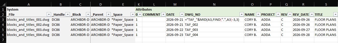 Excel workbook exported by BlockSync with the REV column filled down to C on every row, and a formula in the DWG_NO column building TAF_001 from the file name in the _File column