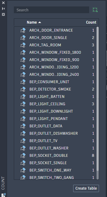 AutoCAD의 COUNT 팔레트. 평면도의 블록과 수량이 나열되어 있고 BEP_SOCKET_DOUBLE 8, BEP_LIGHT_CEILING 3, BEP_DETECTOR_SMOKE 2이며, 아래에 Create Table 버튼이 있음