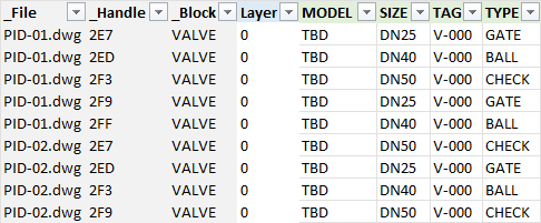 The B_VALVE tab of the BlockSync export: file, handle, block and layer columns, then MODEL showing TBD, SIZE, TAG showing V-000 and TYPE, one row per valve