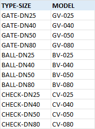 A Vendor list sheet in Excel with a TYPE-SIZE column, such as GATE-DN25 and BALL-DN40, and a MODEL column, such as GV-025 and BV-040