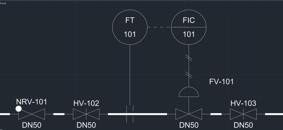 Un anello di portata in AutoCAD: flangia tarata sulla linea di processo, una linea sottile che sale al cerchio FT, un segnale elettrico tratteggiato verso il cerchio FIC e una linea di segnale pneumatica che scende all'attuatore a membrana della valvola di regolazione FV-101