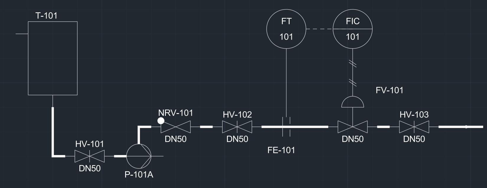 Il P&ID finito in AutoCAD: serbatoio T-101, valvola HV-101, pompa P-101A, valvola di ritegno NRV-101, valvole HV-102 e HV-103, flangia tarata FE-101 e valvola di regolazione FV-101, con i cerchi FT e FIC sopra