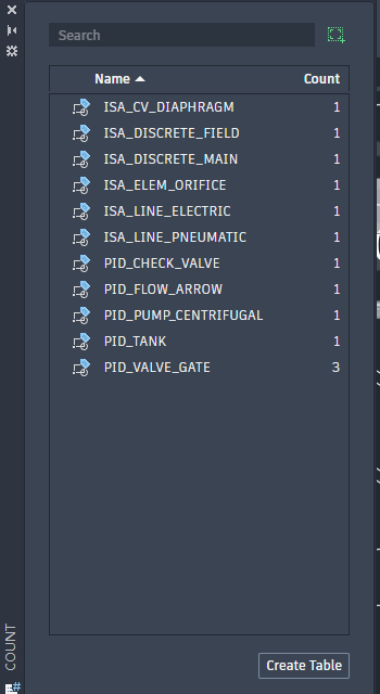La palette COUNT di AutoCAD con i nomi dei blocchi del P&ID: tre valvole di intercettazione e un esemplare di ciascuno degli altri simboli