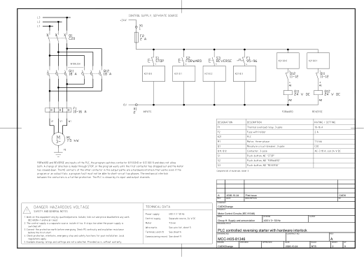 H05 PLC controlled reversing starter with hardware interlock