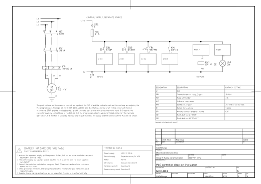 H03 PLC controlled direct on line starter