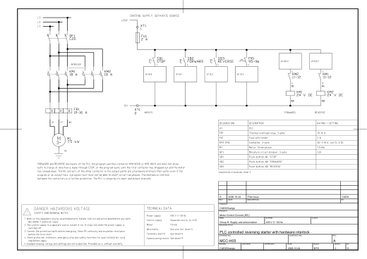 H05 PLC controlled reversing starter with hardware interlock