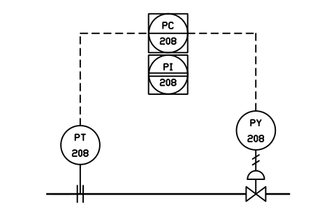 Blind loop, aux interface 심볼 미리보기, 블록 IS3_LOOP_A10