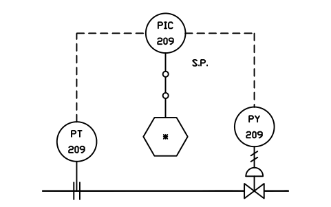 Supervisory SP, via link 심볼 미리보기, 블록 IS3_LOOP_A11