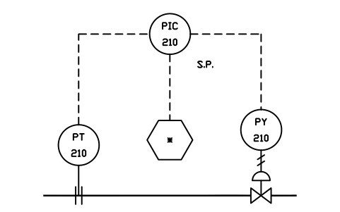 Supervisory SP, hardwired 심볼 미리보기, 블록 IS3_LOOP_A12