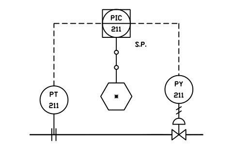 Supervisory SP, shared 심볼 미리보기, 블록 IS3_LOOP_A13