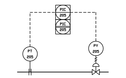 Shared loop, aux interface 심볼 미리보기, 블록 IS3_LOOP_A6