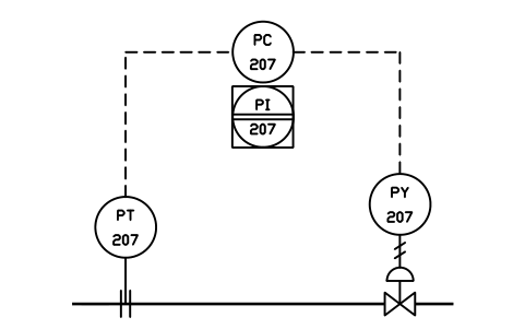 Blind loop, shared display 심볼 미리보기, 블록 IS3_LOOP_A9
