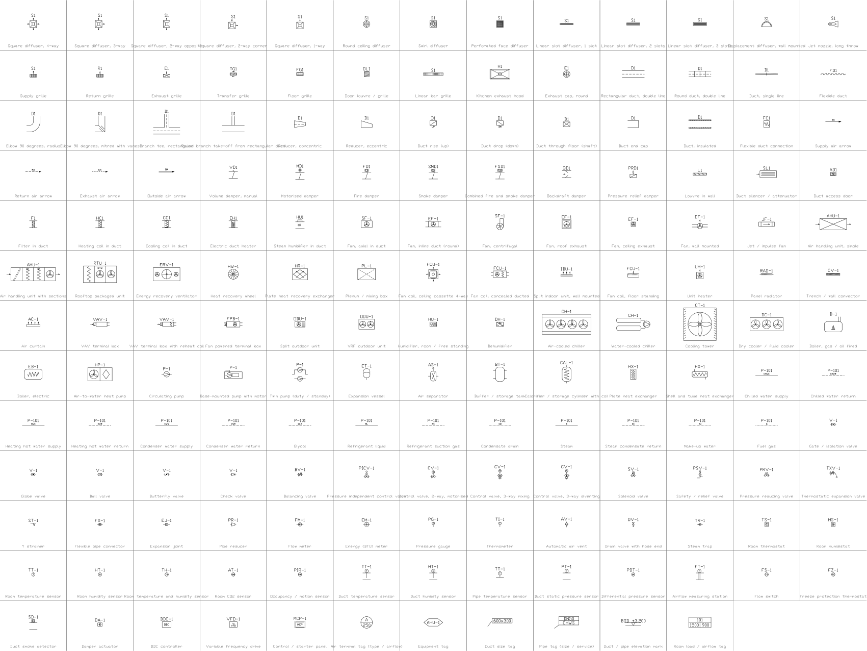 Katalogblatt der 167 HLK-Symbole in der DWG-Bibliothek