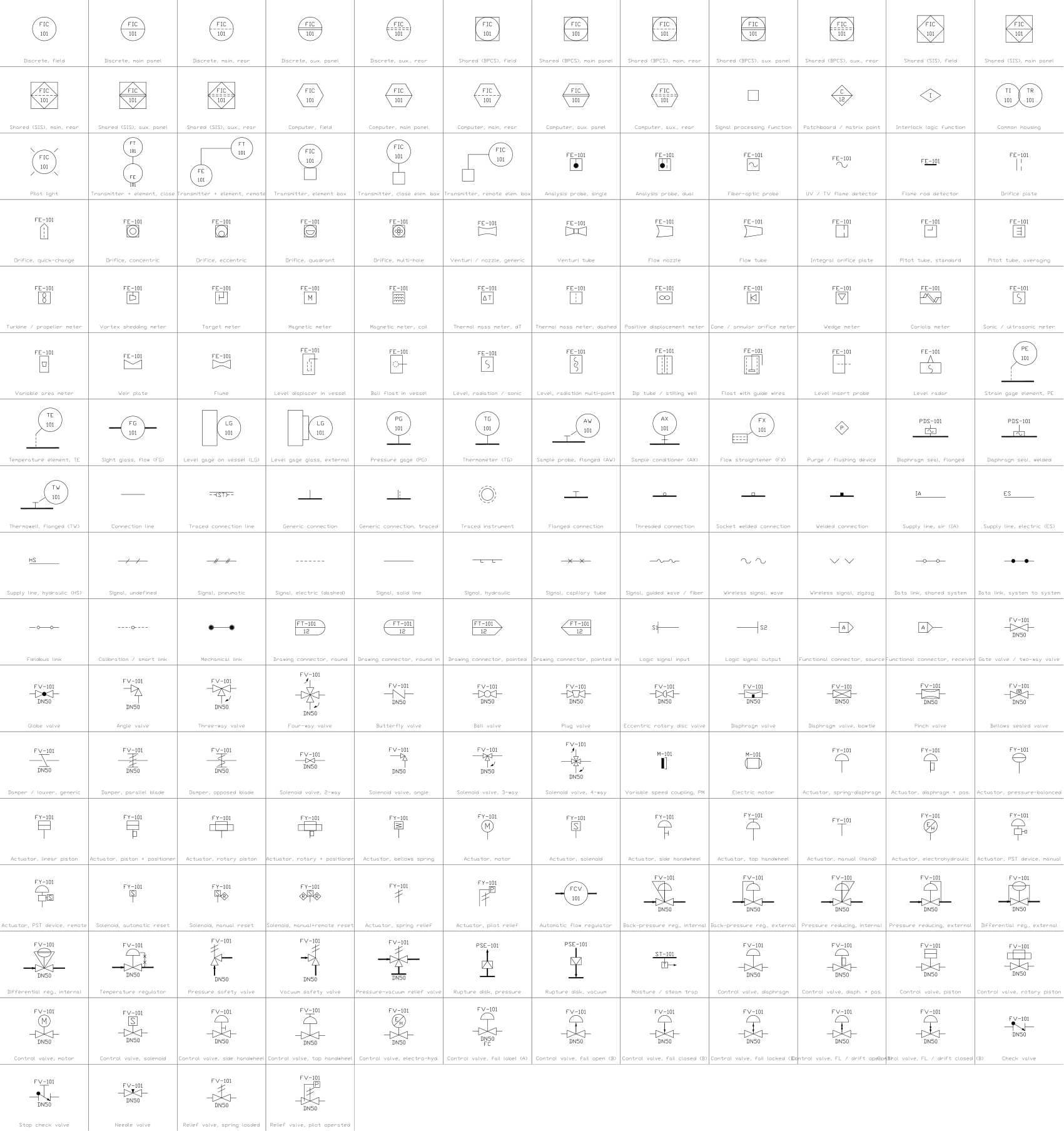 Katalogblatt der 196 Leittechniksymbole im Stil der ISA 5.1 in der DWG-Bibliothek
