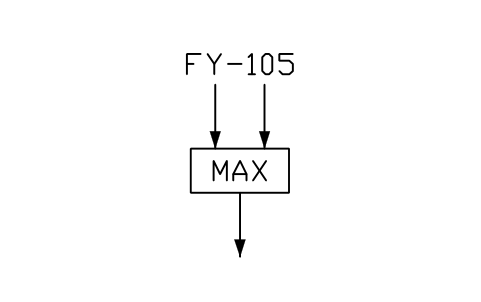 符号 Maximum selector 的预览，块名 PPD_X7359_MAX_SELECTOR