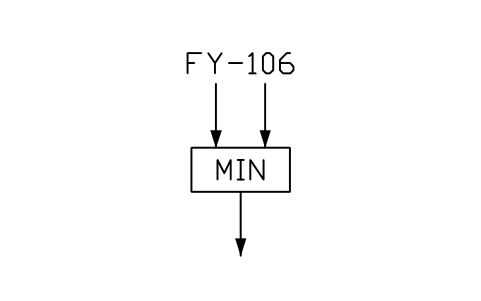 符号 Minimum selector 的预览，块名 PPD_X7360_MIN_SELECTOR
