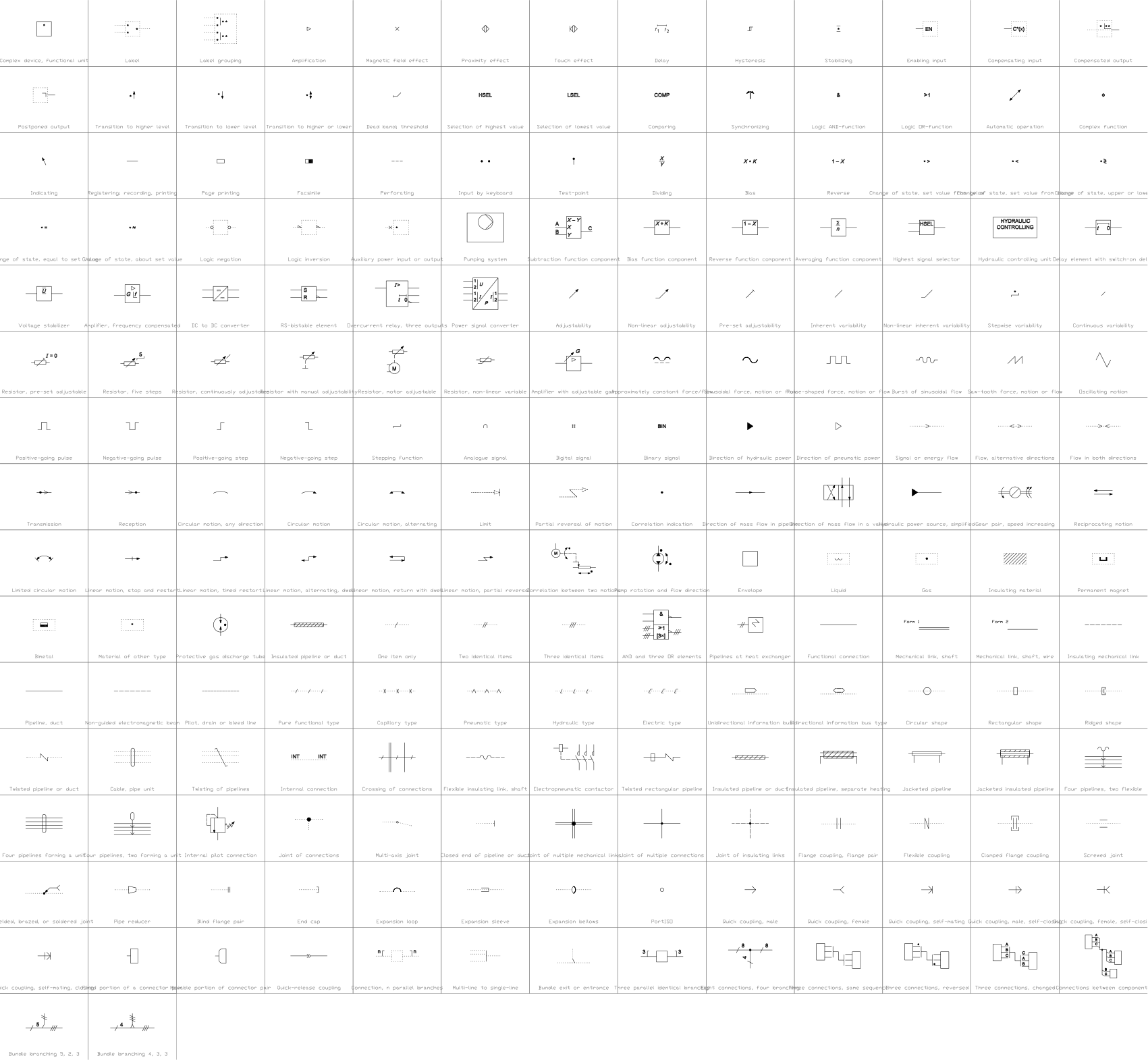 Katalogblatt der 1001 ISO-14617-Symbole in der DWG-Bibliothek