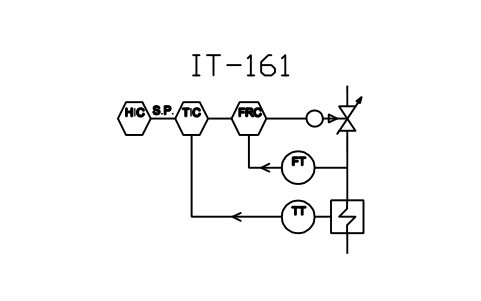 符号 Temperature-flow cascade control 的预览，块名 ISX_X1105_TEMPERATURE_FLOW_CASCADE_CONTR