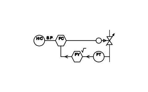 符号 Flow control, square-root based 的预览，块名 ISX_X1106_FLOW_CONTROL_SQUARE_ROOT_BASED
