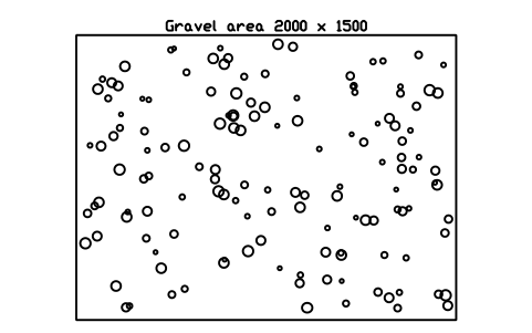 Preview of the Gravel area 2000 x 1500 symbol, block LAN_GRAVEL_2000X1500
