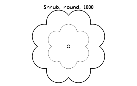 Preview of the Shrub, round, 1000 symbol, block LAN_SHRUB_1000