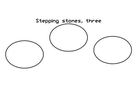 Preview of the Stepping stones, three symbol, block LAN_STEPPING_STONES