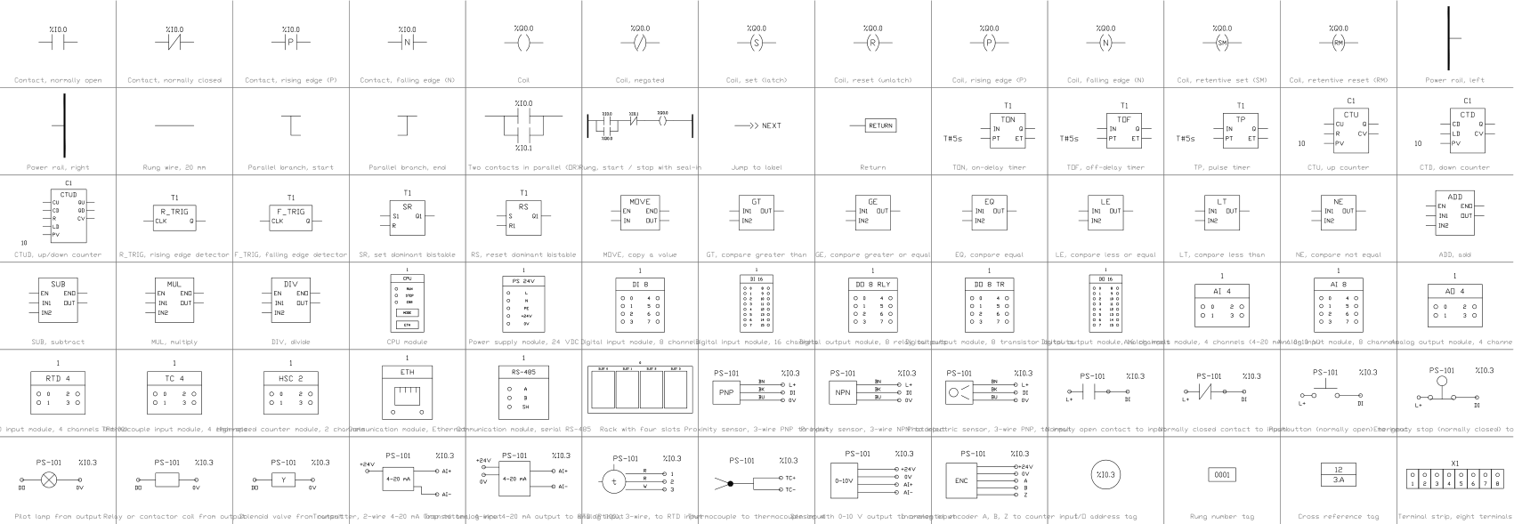DWG 라이브러리에 있는 PLC 래더 로직과 입출력 심볼 78개의 카탈로그 시트