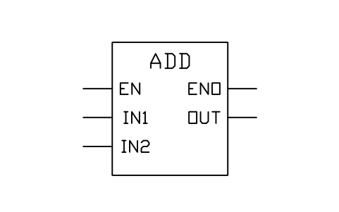 Vorschau des Symbols ADD, add, Block PLC_FB_ADD