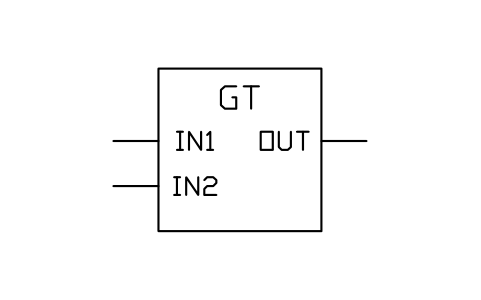 Vorschau des Symbols GT, compare greater than, Block PLC_FB_GT