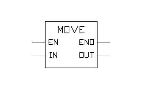 Vorschau des Symbols MOVE, copy a value, Block PLC_FB_MOVE