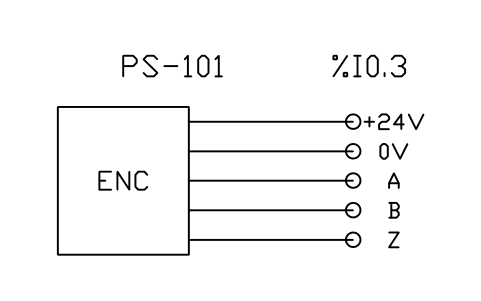 Vorschau des Symbols Incremental encoder A, B, Z to counter input, Block PLC_FIELD_ENCODER